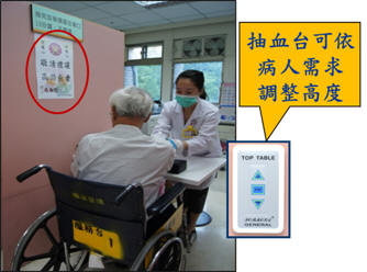 升降式抽血櫃檯