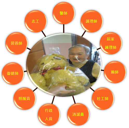 住民為中心的照護團隊
