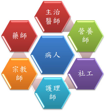 照護團隊