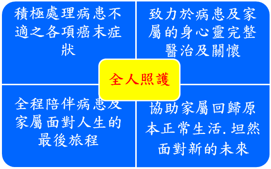 全人照護