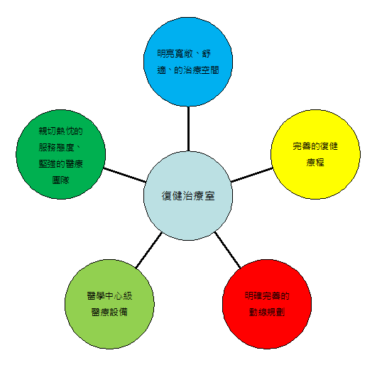 特色