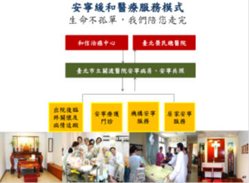安寧緩和醫療服務模式