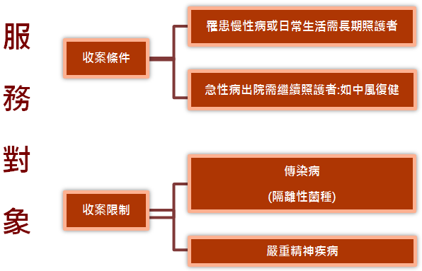 服務對象