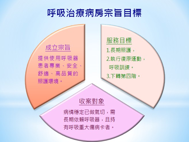 呼吸治療病房宗旨目標
