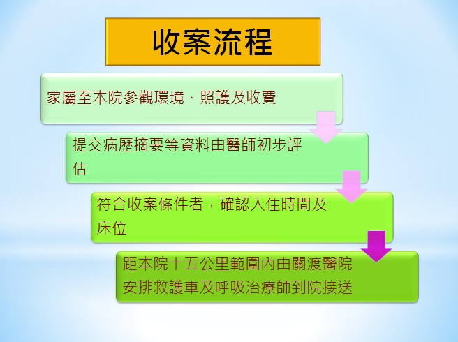 收案流程
