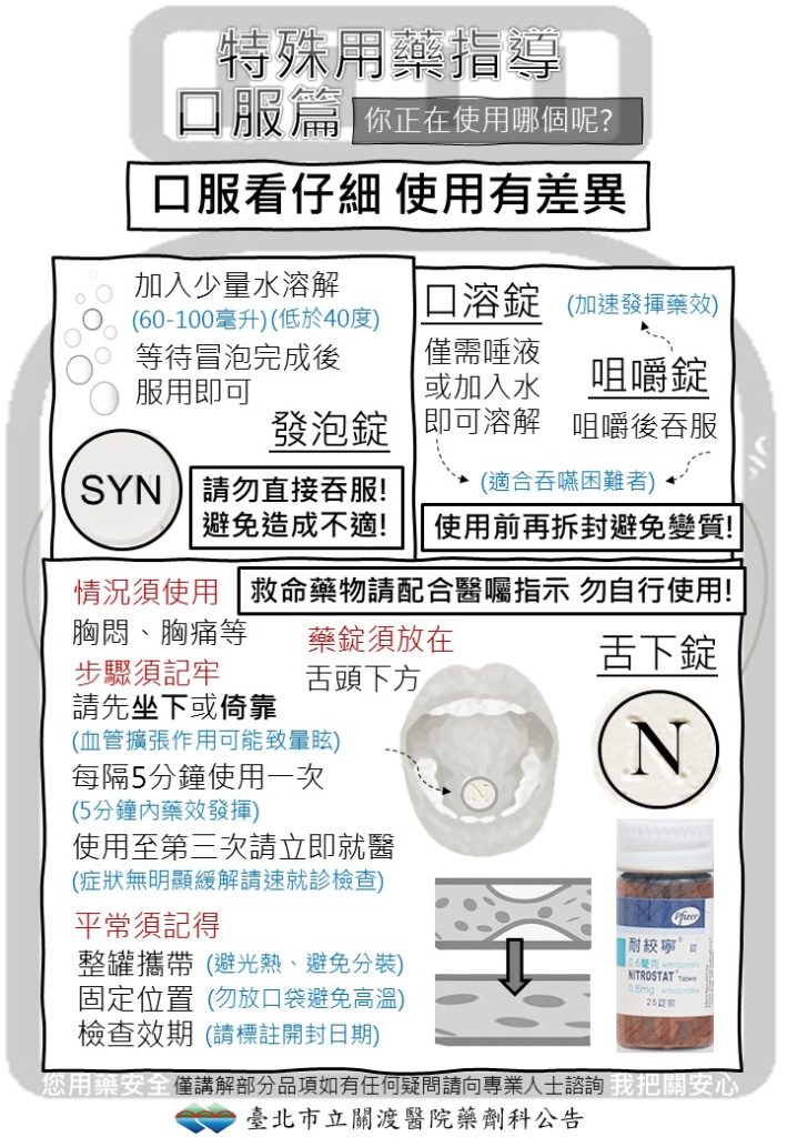 特殊用藥指導-口服篇