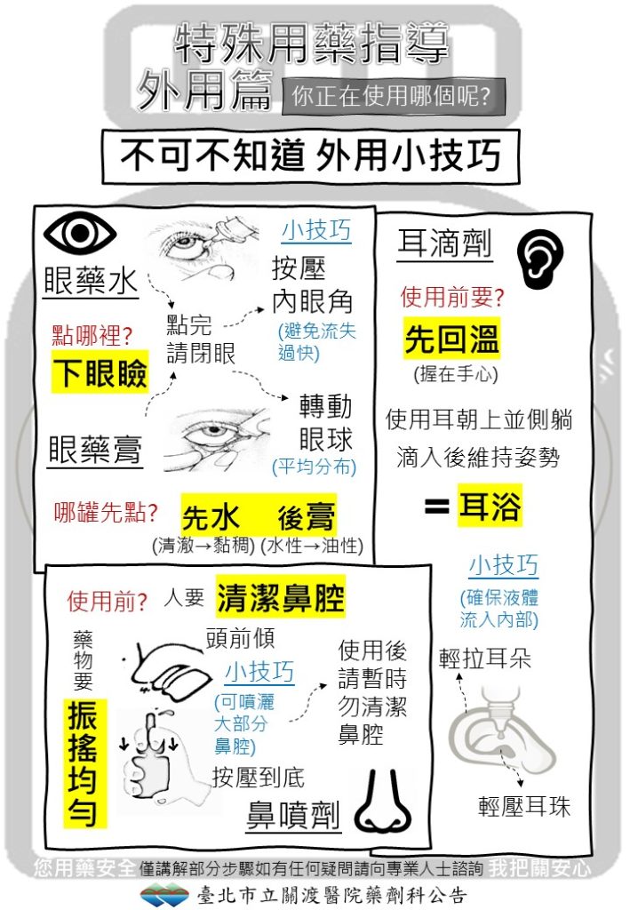 特殊用藥指導-外用篇