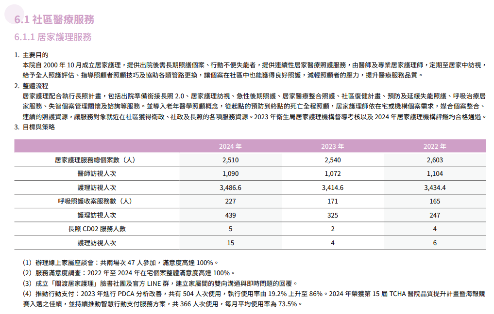 在地關懷與社區共融1
