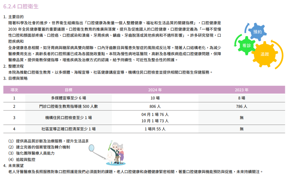 在地關懷與社區共融12
