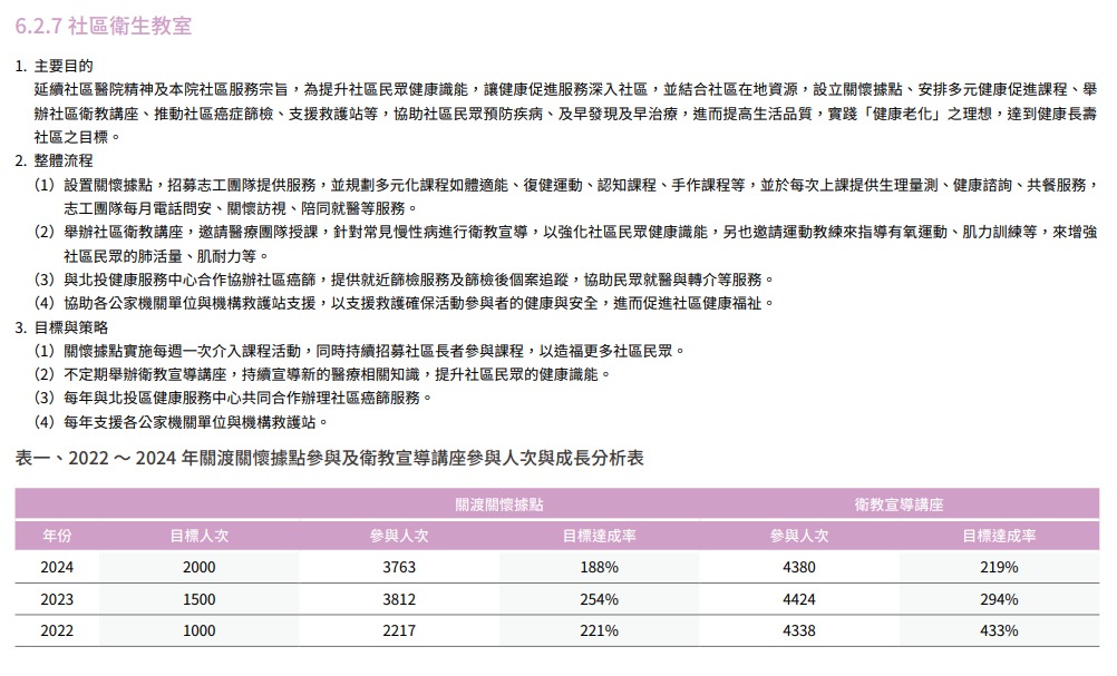 在地關懷與社區共融16
