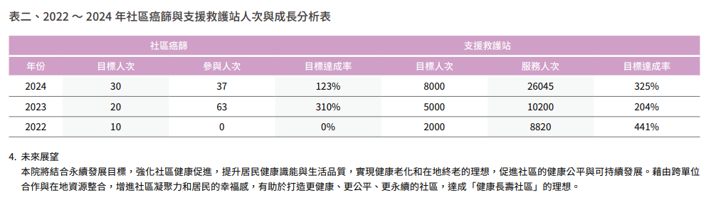 在地關懷與社區共融17