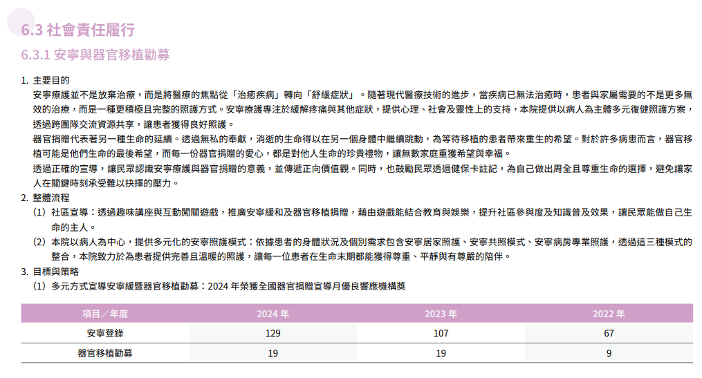 在地關懷與社區共融18