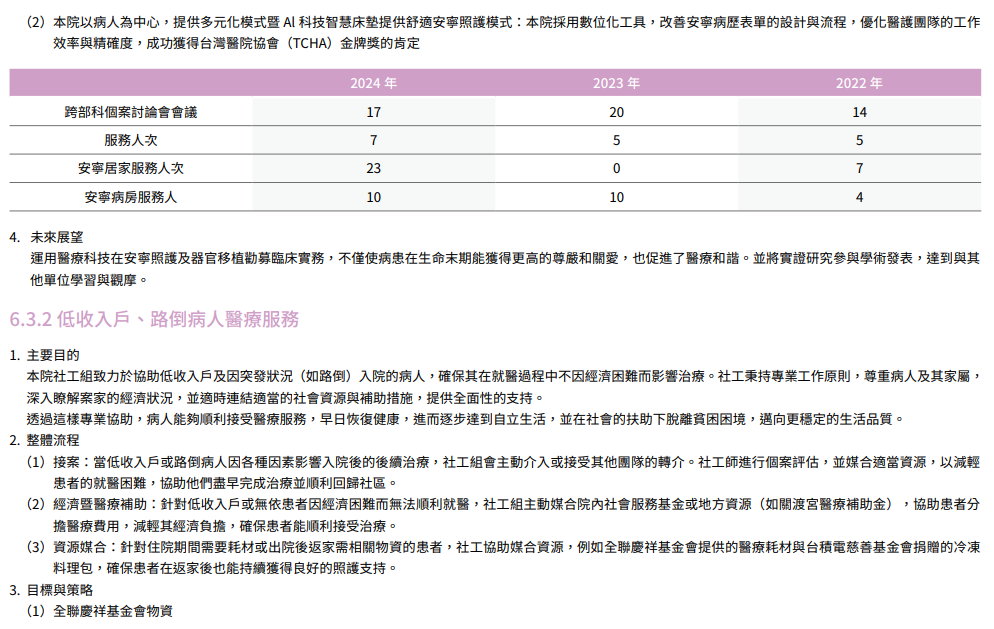 在地關懷與社區共融19