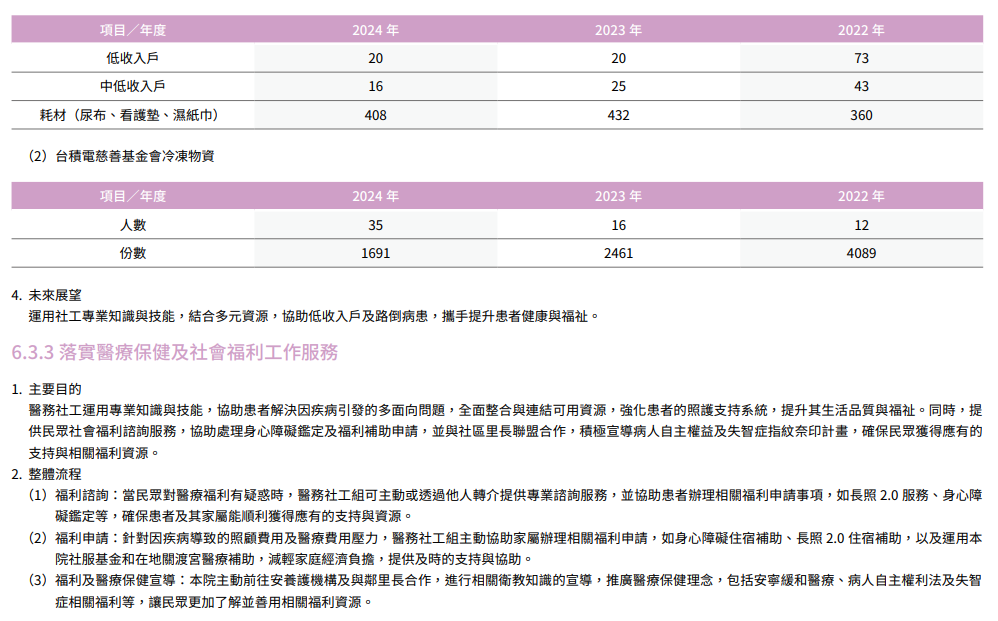 在地關懷與社區共融20