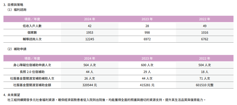 在地關懷與社區共融21