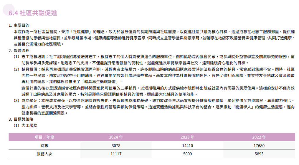 在地關懷與社區共融22
