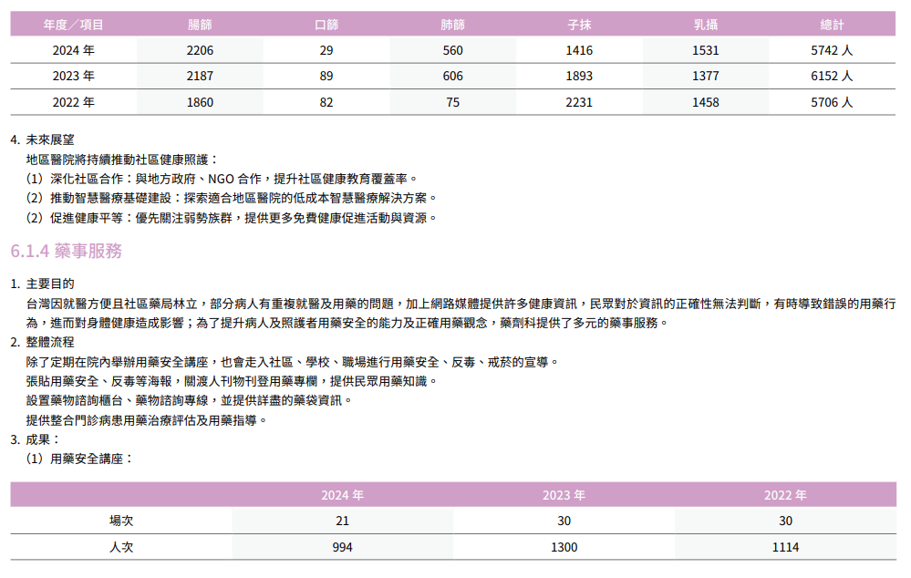 在地關懷與社區共融4