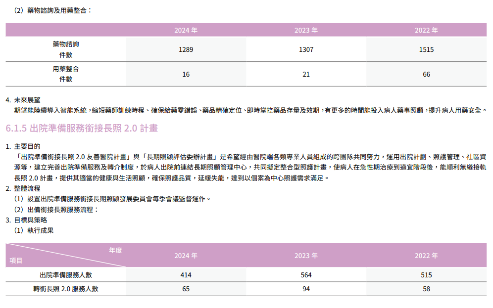 在地關懷與社區共融5