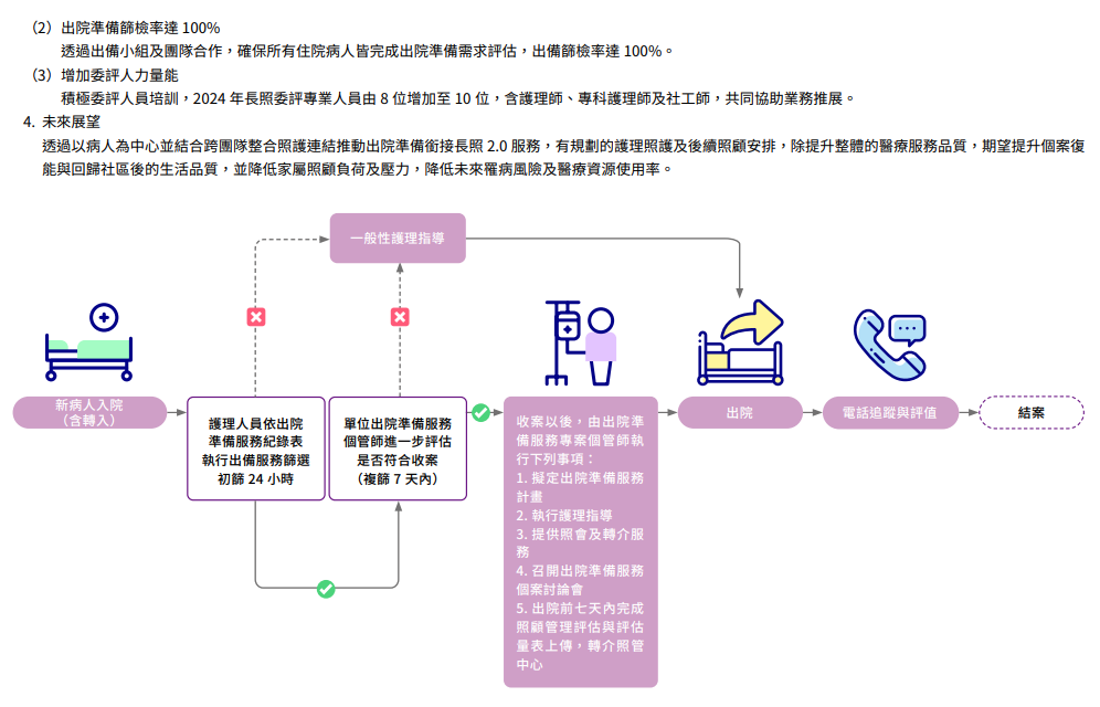在地關懷與社區共融6