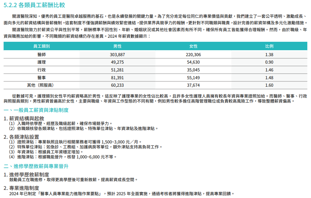 幸福職場與員工福祉10