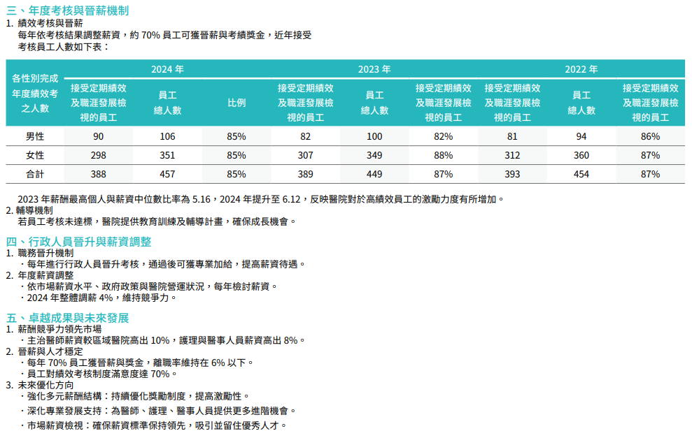 幸福職場與員工福祉11