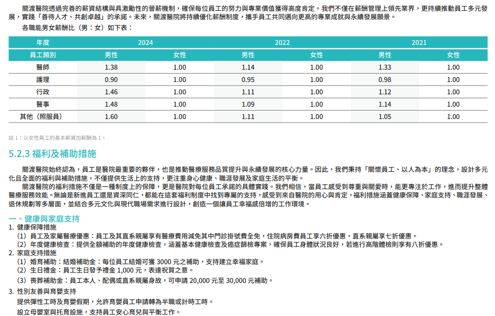 幸福職場與員工福祉12