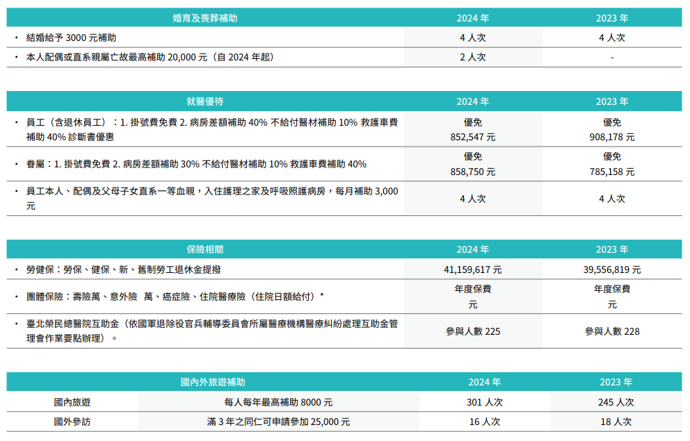 幸福職場與員工福祉14
