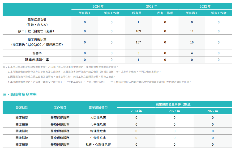 幸福職場與員工福祉16