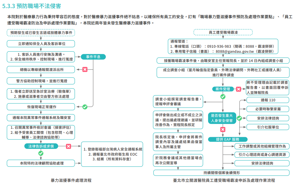 幸福職場與員工福祉19