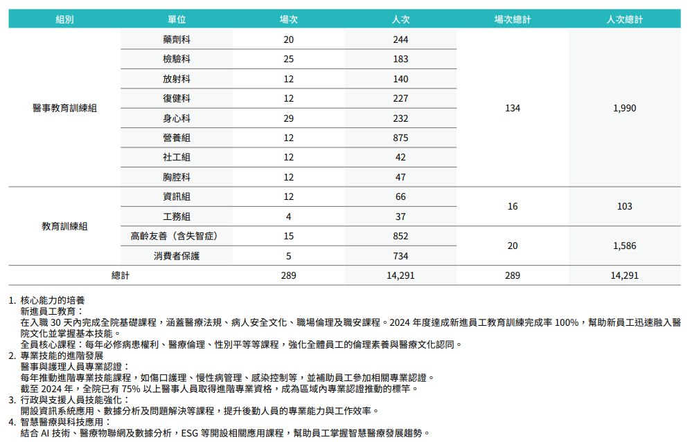 幸福職場與員工福祉23
