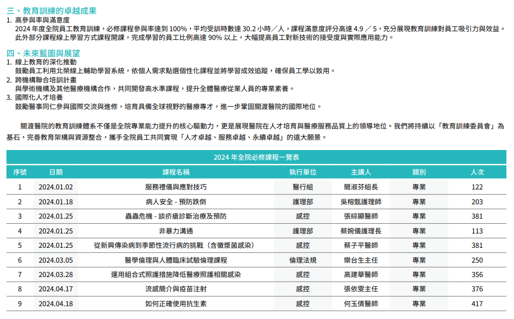 幸福職場與員工福祉24