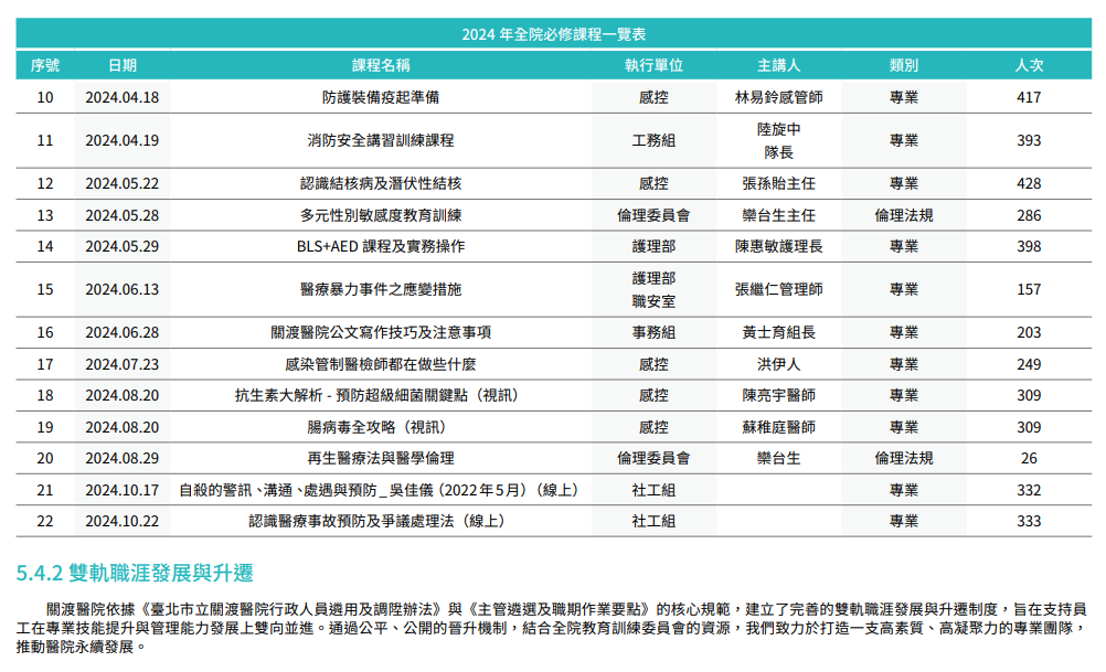 幸福職場與員工福祉25