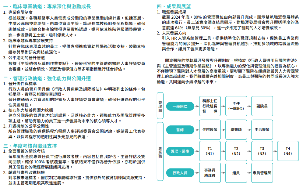 幸福職場與員工福祉26