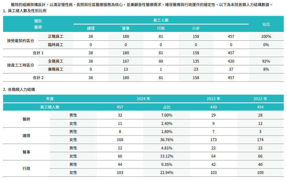 幸福職場與員工福祉3