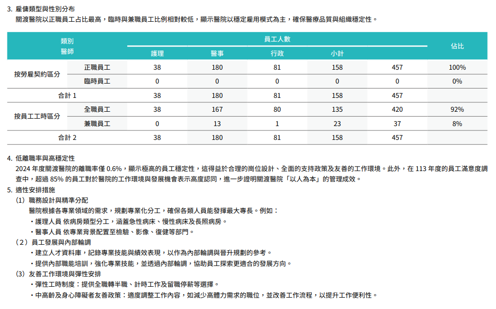 幸福職場與員工福祉4