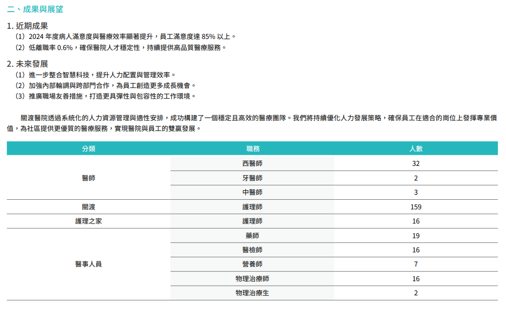 幸福職場與員工福祉5