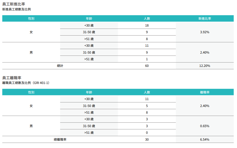 幸福職場與員工福祉9