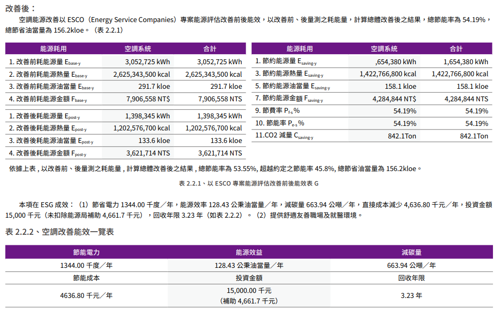 推動靜零與永續環境11