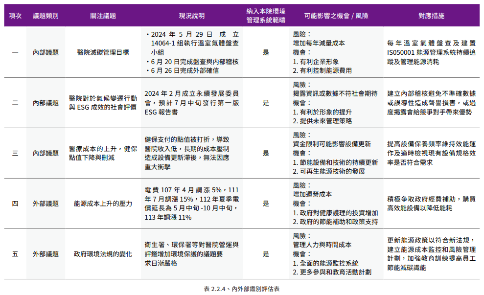推動靜零與永續環境14