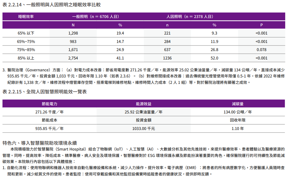 推動靜零與永續環境18
