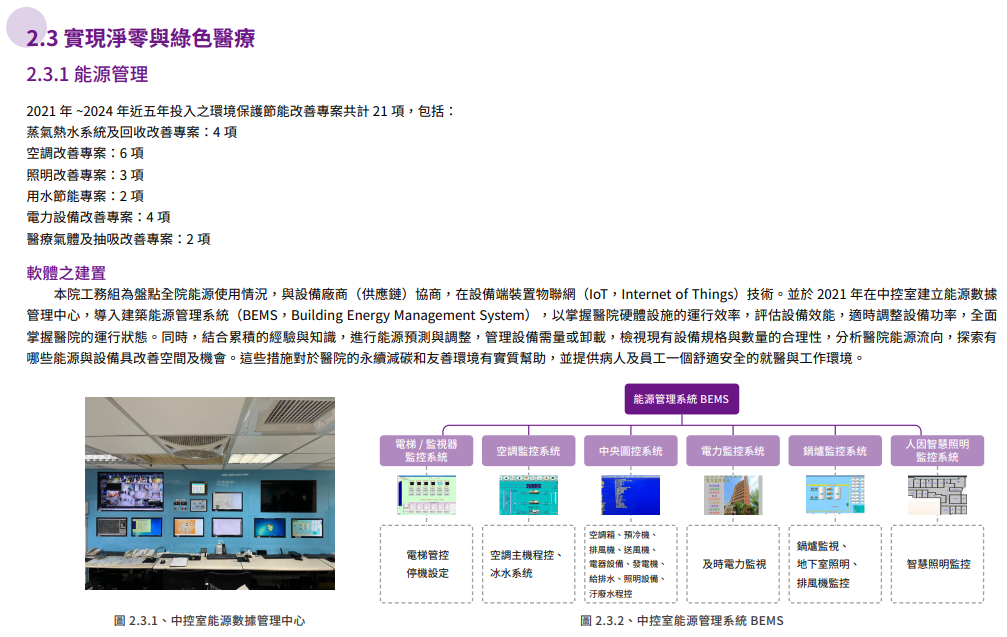 推動靜零與永續環境20