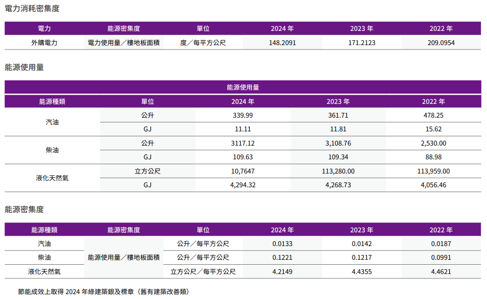 推動靜零與永續環境22