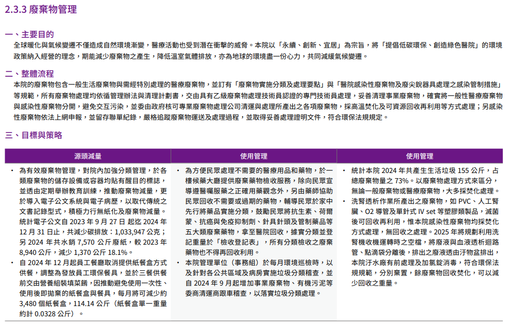 推動靜零與永續環境24