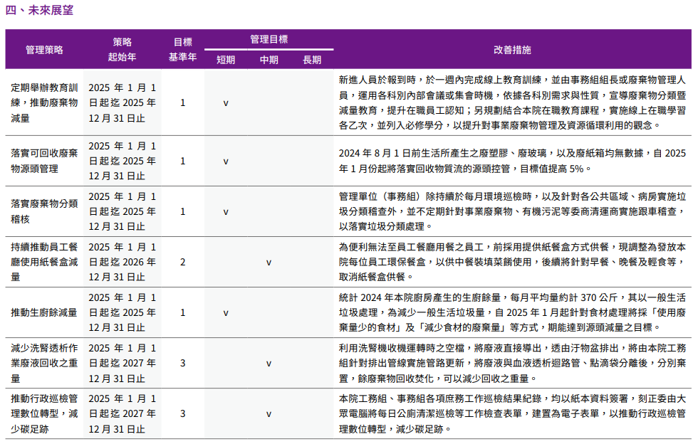 推動靜零與永續環境25