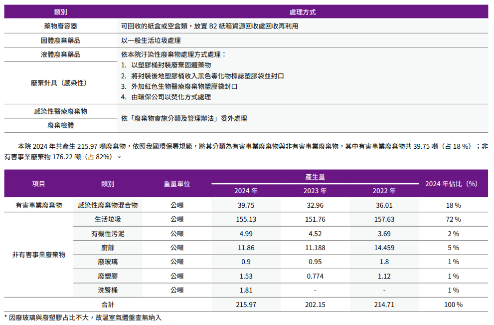 推動靜零與永續環境26