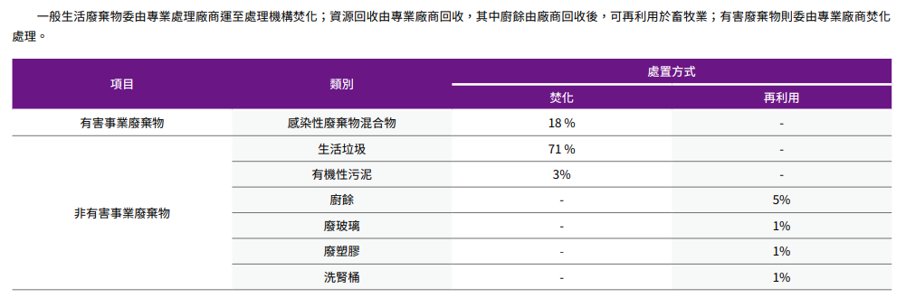 推動靜零與永續環境27