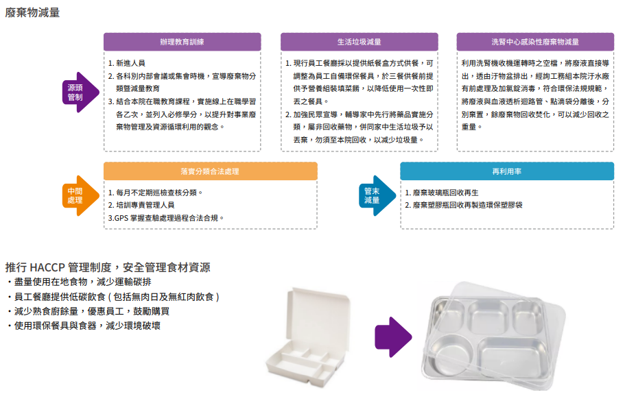 推動靜零與永續環境28