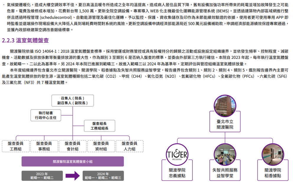 推動靜零與永續環境4