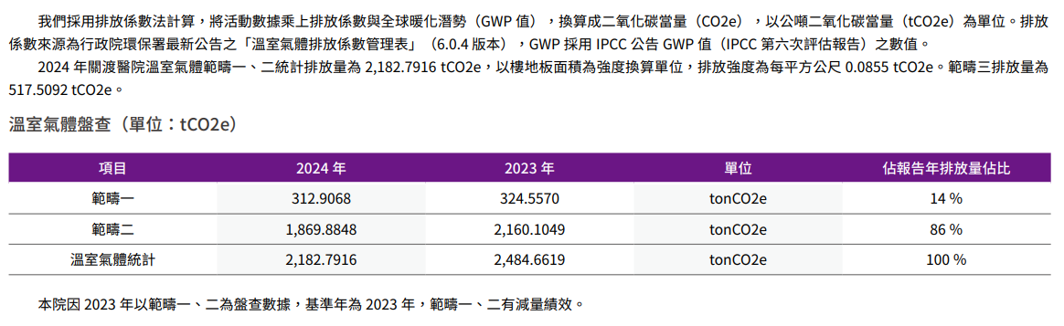 推動靜零與永續環境5