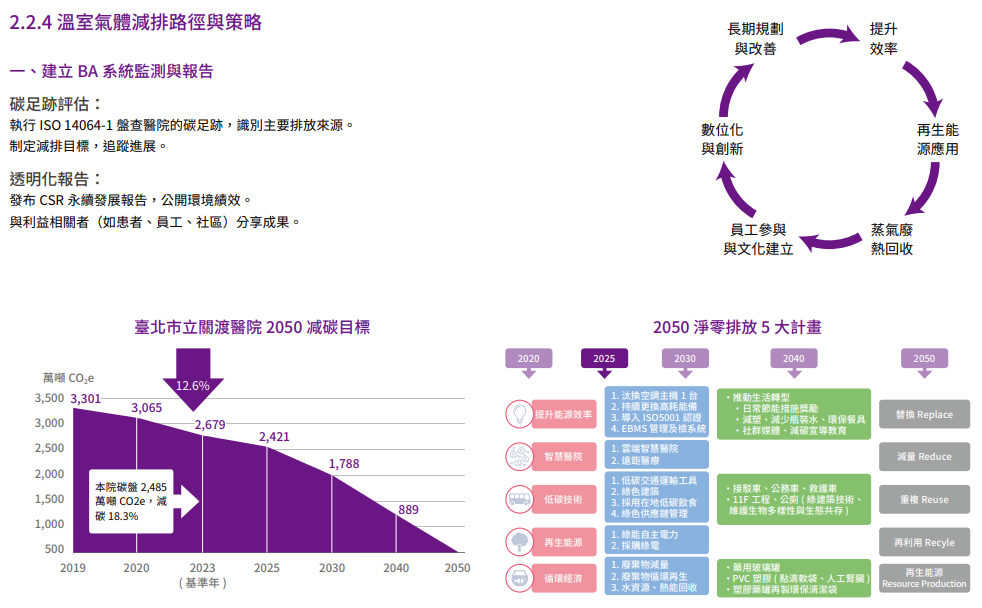推動靜零與永續環境6